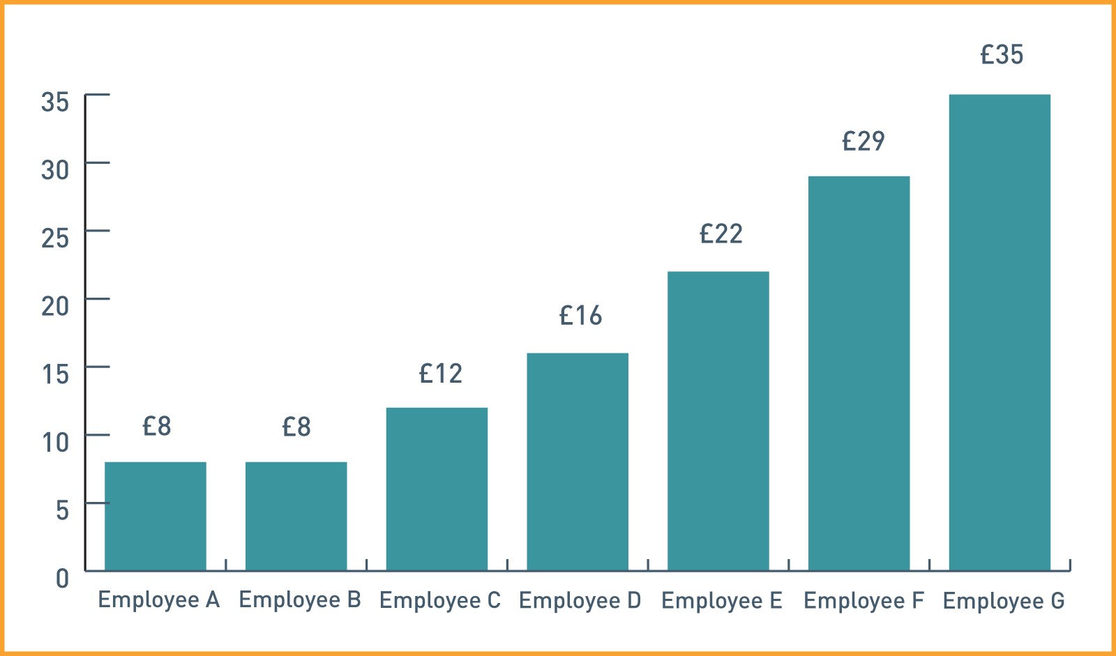 how-to-calculate-hourly-rate-from-annual-salary-uk-rating-walls